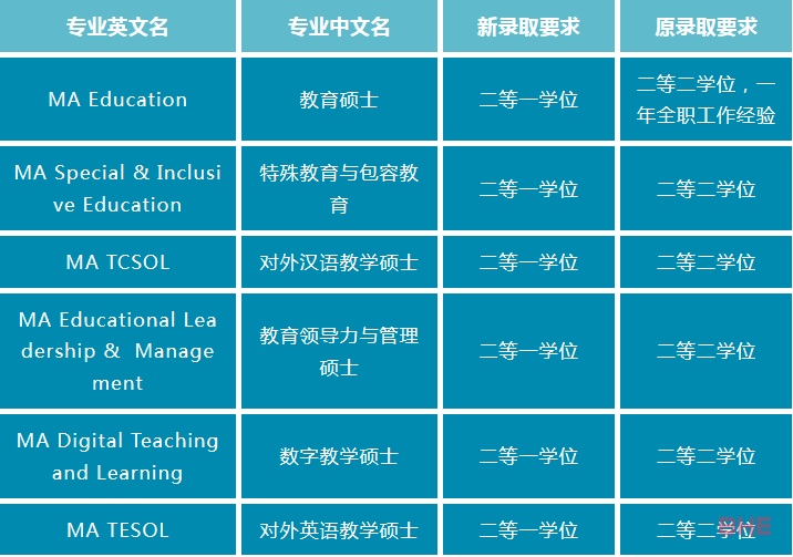 注意了！这些专业不再接受英本2：2申请！