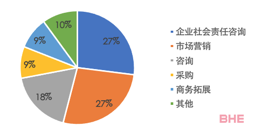 英国留学读这些专业，潜力巨大，就业前景光明！