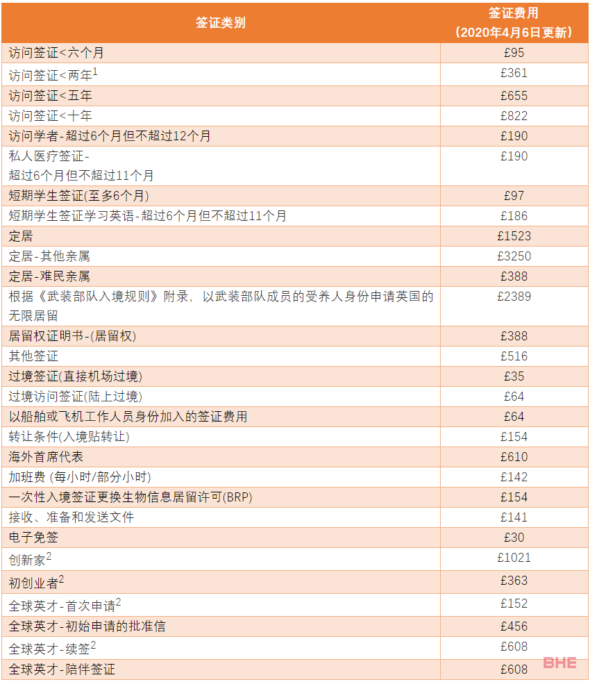 英国留学签证