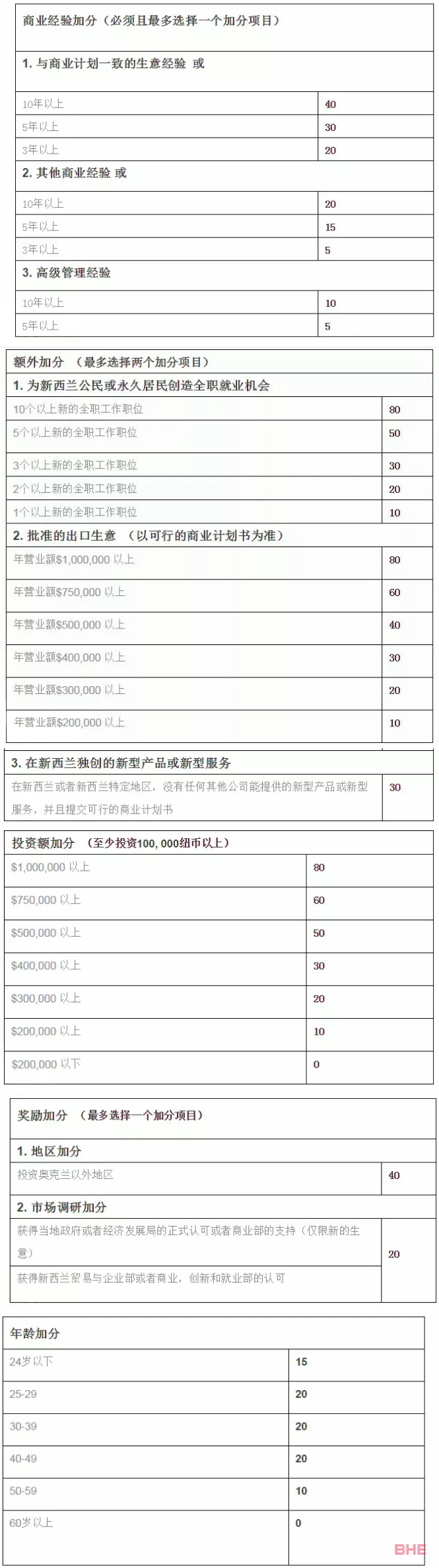 新西兰留学移民