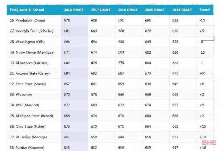 申请美国TOP50商学院，需要具备什么条件？