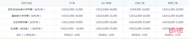 加拿大留学选校：我劝你还是多考虑一下这些因素！