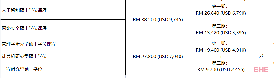 QS排名背后的马来西亚亚太科技大学