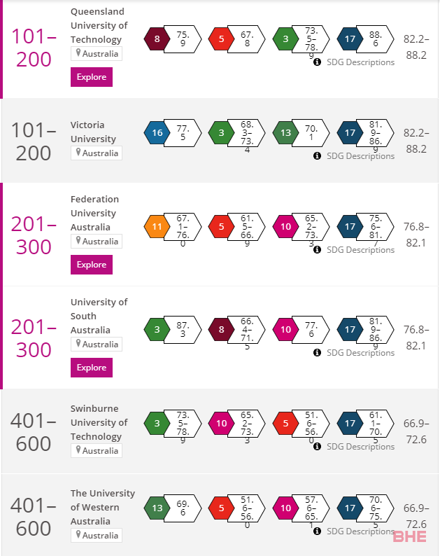 2023年世界大学影响力排名公布！附榜单！