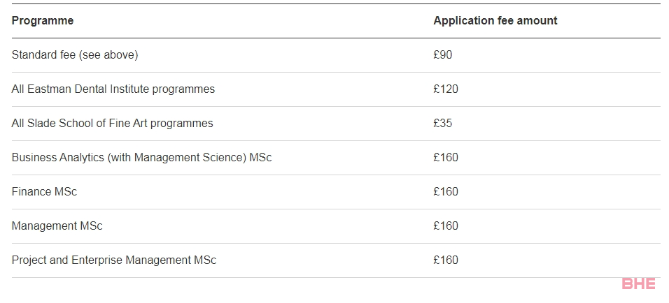 24Fall英国Top 100大学申请费汇总！