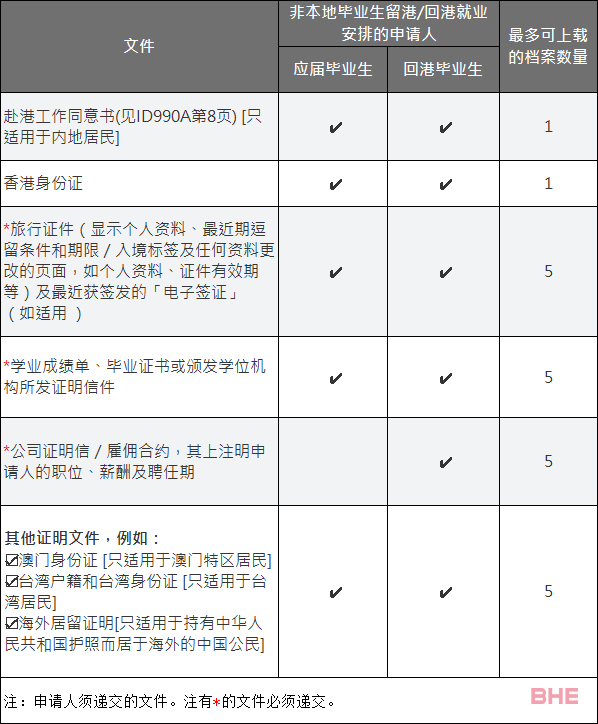 最新IANG签证来啦，毕业想要留港工作的你必须get到！