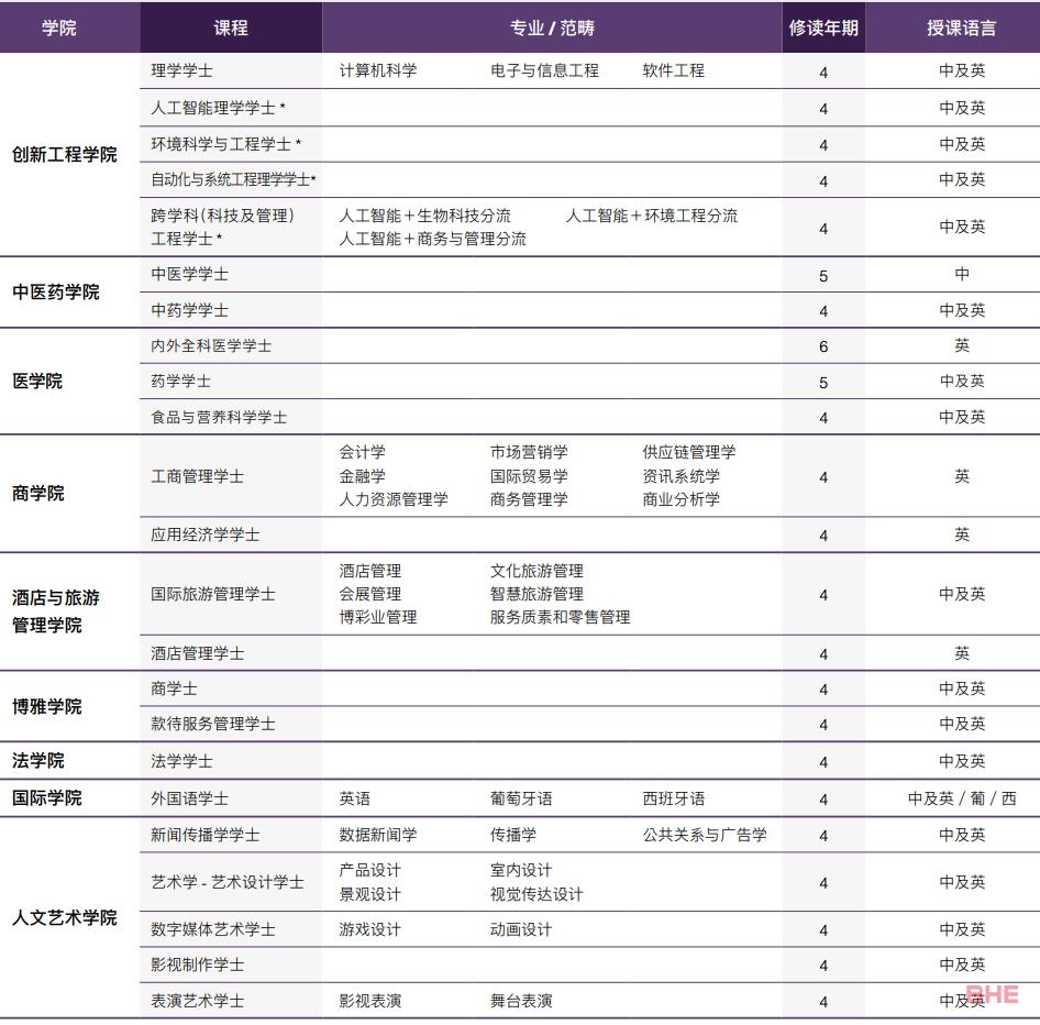 习近平主席回信勉励澳门科技大学师生附2023年澳门本科院校信息