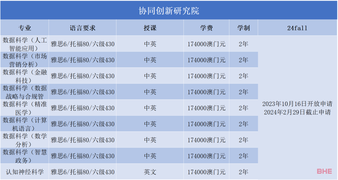 澳门大学2024FALL正式开放申请！来看看各专业申请要求~