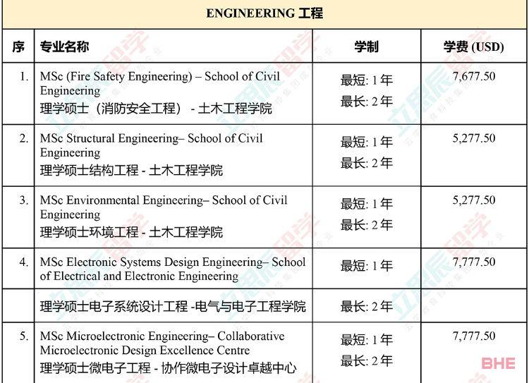 大马国内公认的排名第二的老牌名校！马来西亚理科大学申请信息全汇总！