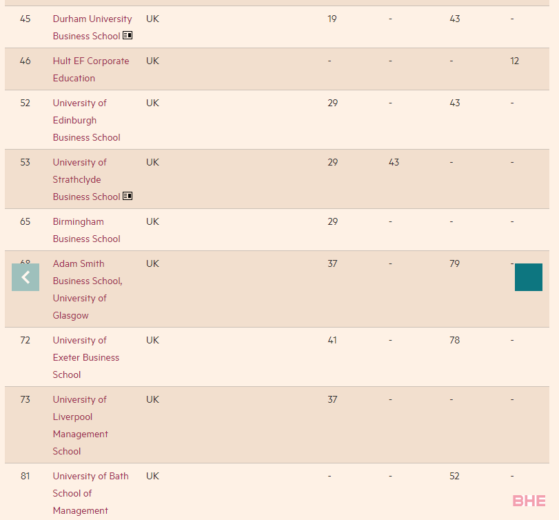 英国读商科如何择校？无背景如何申请商科名校？