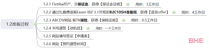 近期，语言+留学签证到底能不能成功？