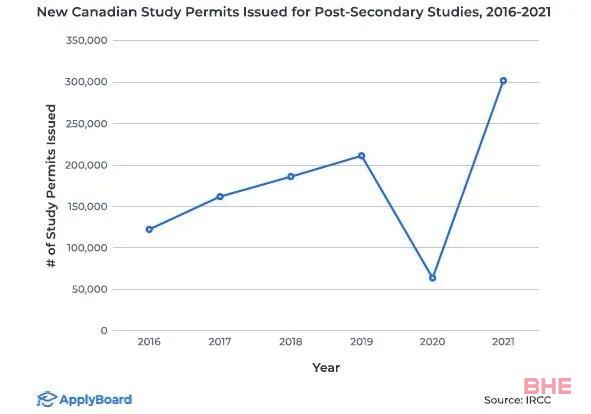 加拿大入境政策再放宽！盘点2021年最受国际学生欢迎的加拿大大学和学院