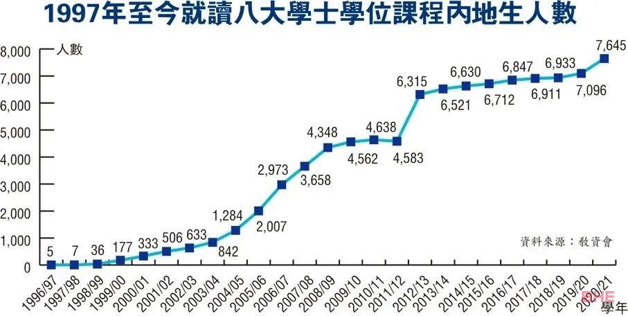 香港回归25周年赴港求学优势明显！