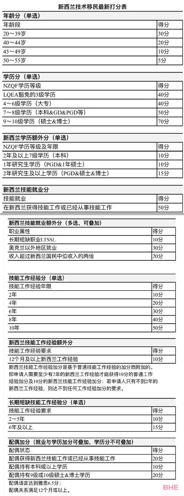 新西兰留学移民