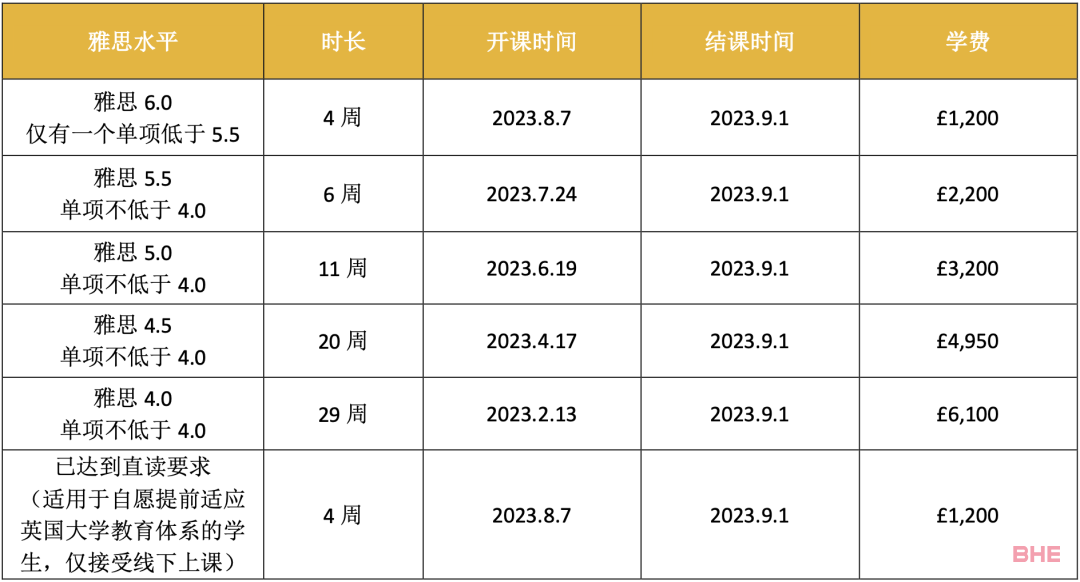 班戈大学2023英国大学秋季入学语言课程信息更新！