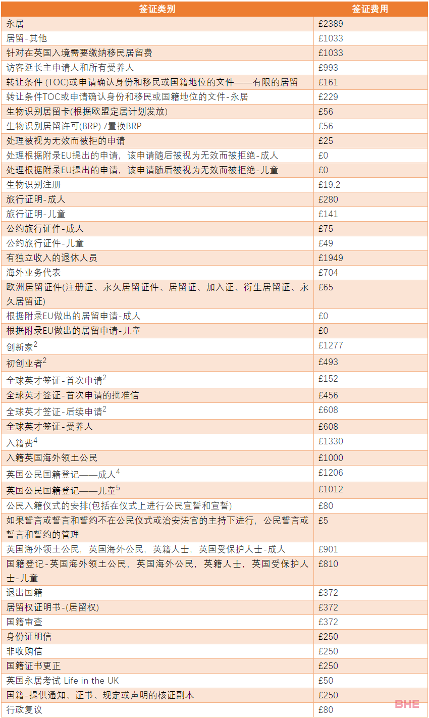 英国留学签证