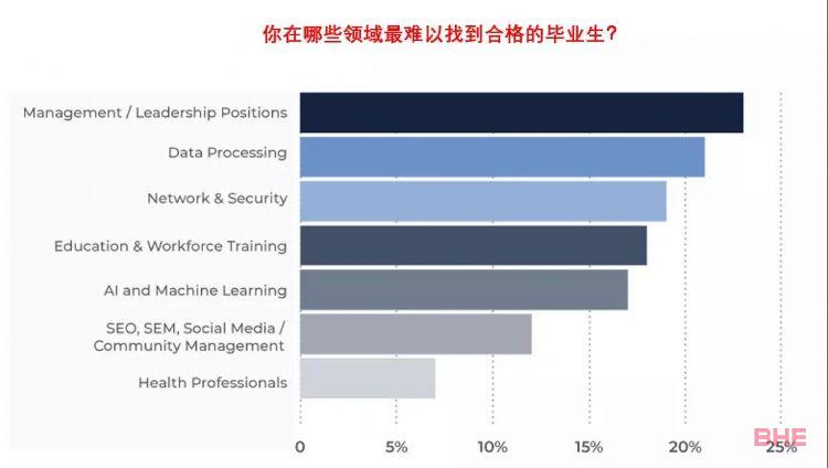 全球就业能力排名发布：德国名校的录取=名企offer？