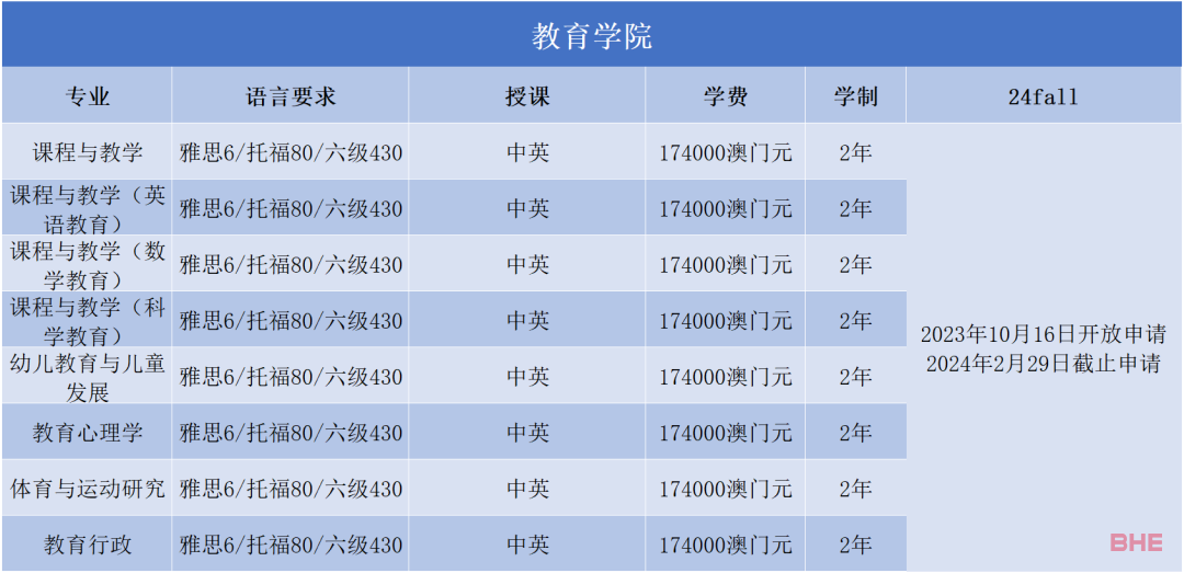 澳门大学2024FALL正式开放申请！来看看各专业申请要求~