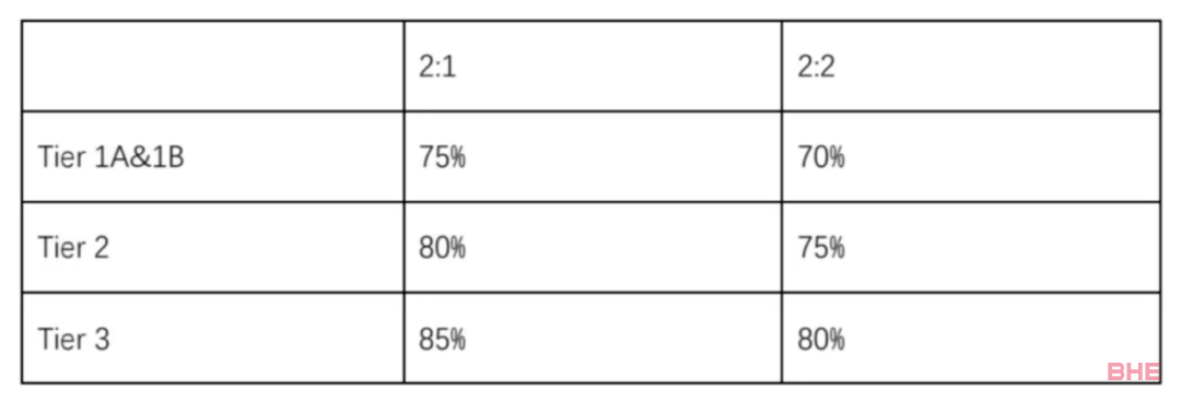 英国利兹大学24fall List再次更新！