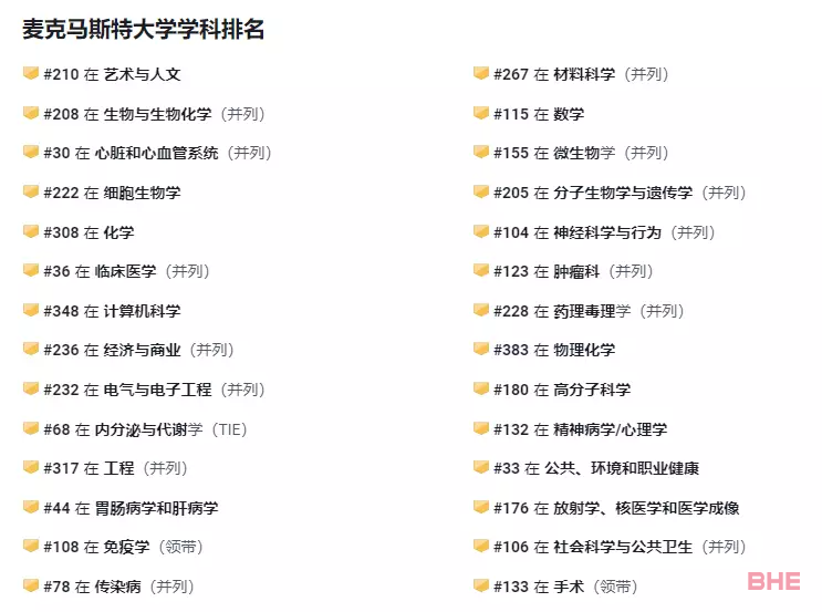 加拿大Top 5名校王牌专业盘点！