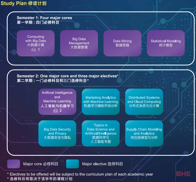 不限背景？学费减半？毕业即高薪！香港恒生大学满足你！