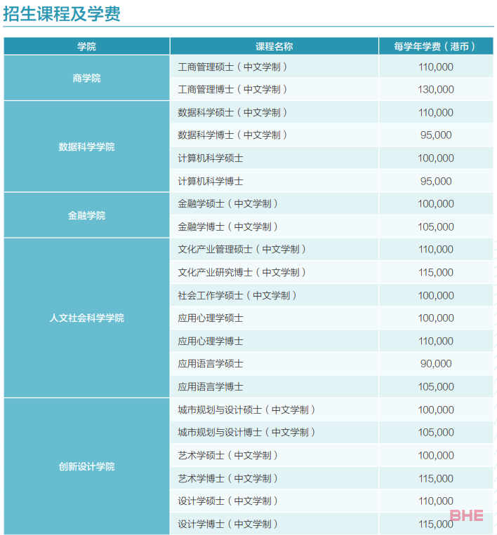 免语言申请！澳门城市大学2024FALL硕士申请已开放！