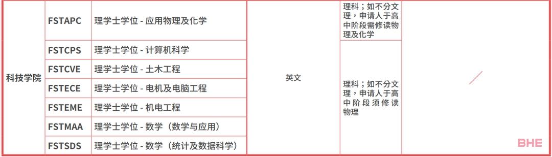 习近平主席回信勉励澳门科技大学师生附2023年澳门本科院校信息