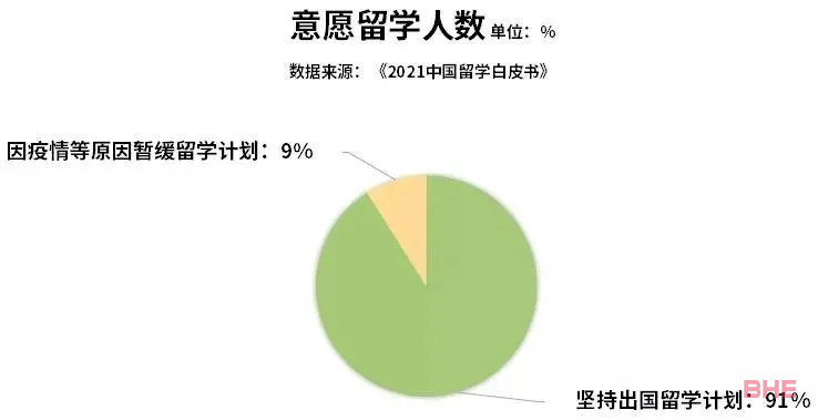 出国留学