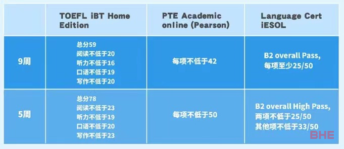 阿斯顿大学最新院校资讯，速来查看！