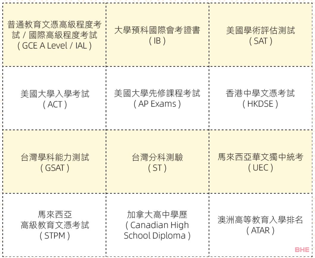 习近平主席回信勉励澳门科技大学师生附2023年澳门本科院校信息