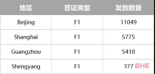 美领馆公布5月签证数量：仅仅五月一个月共发22,611封F1学生签证