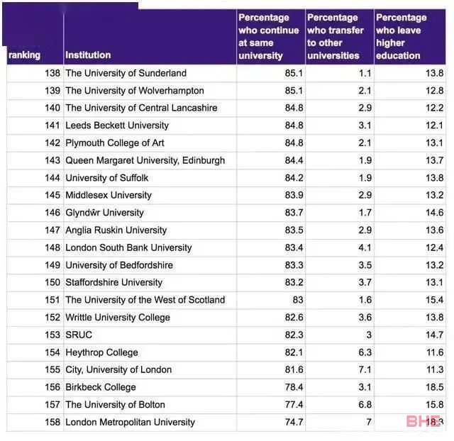 英国大学挂科率排行盘点！附挂科补救攻略！