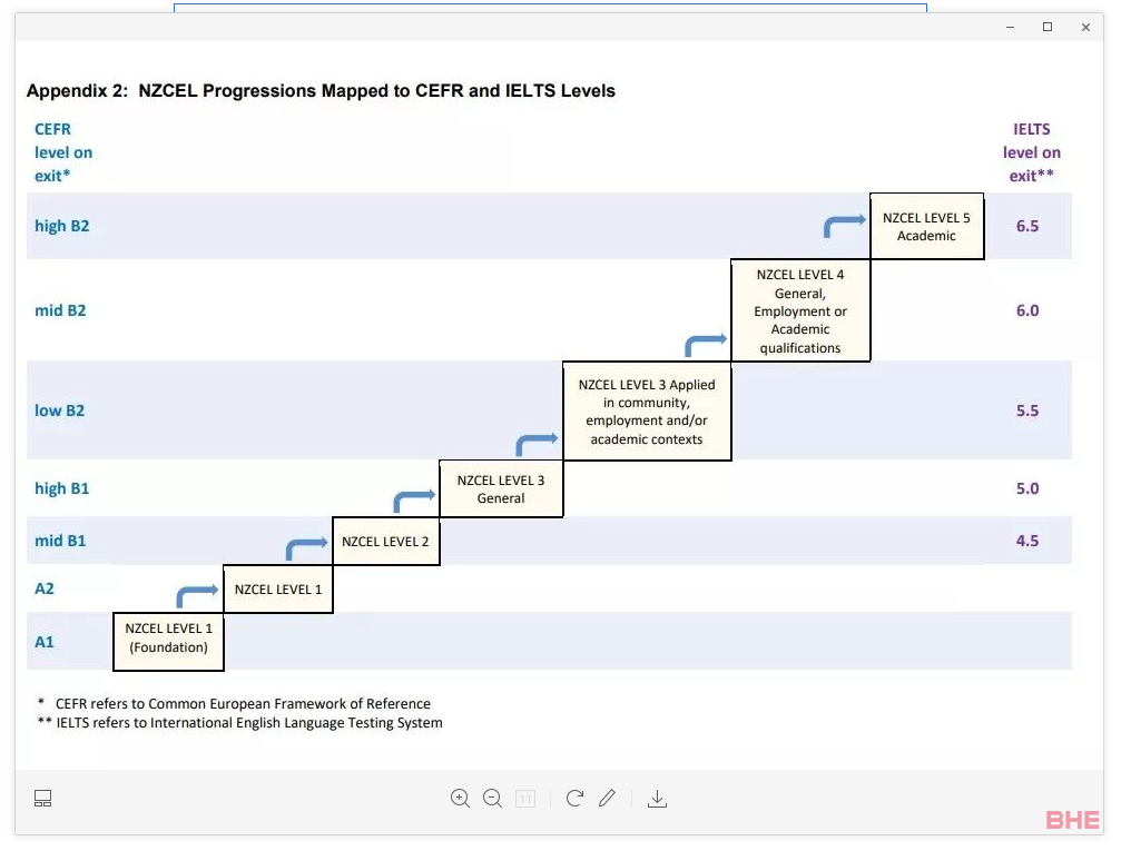 新西兰NZQA最新NZCEL等级晋升的指导说明
