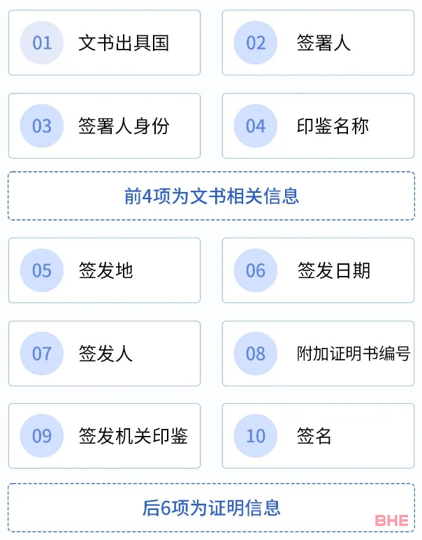 法国留学好消息！11月7日起，“双认证”取消！