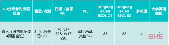 英国北安普顿大学重要日期提醒！