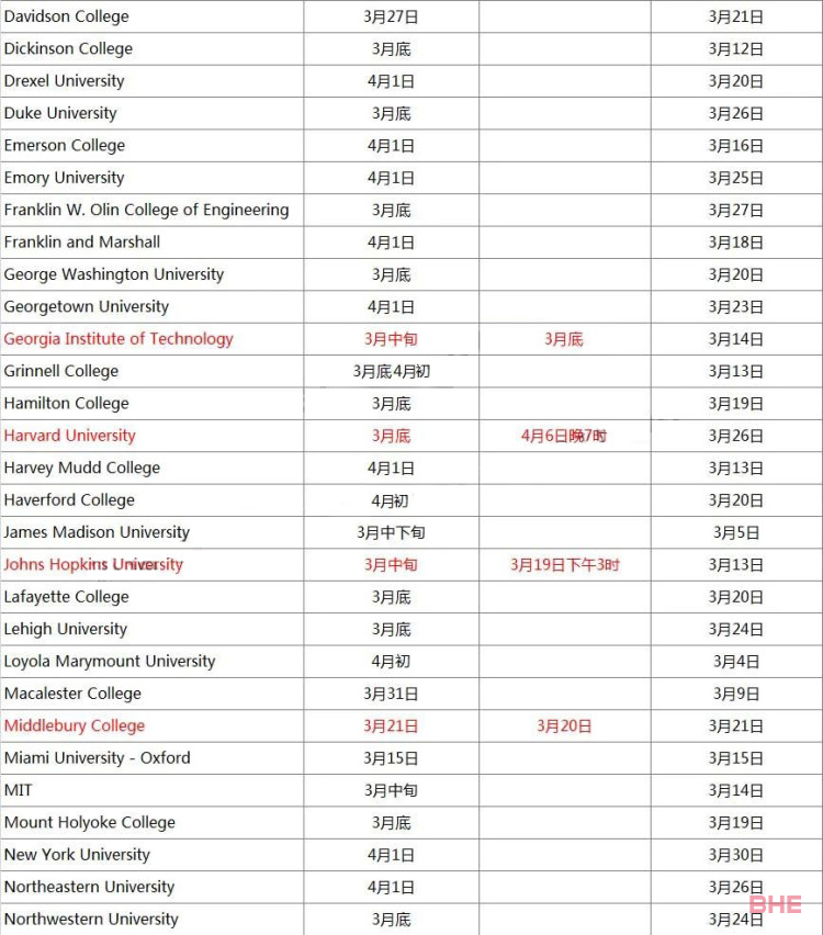 开始放榜啦！美国大学发offer时间汇总！