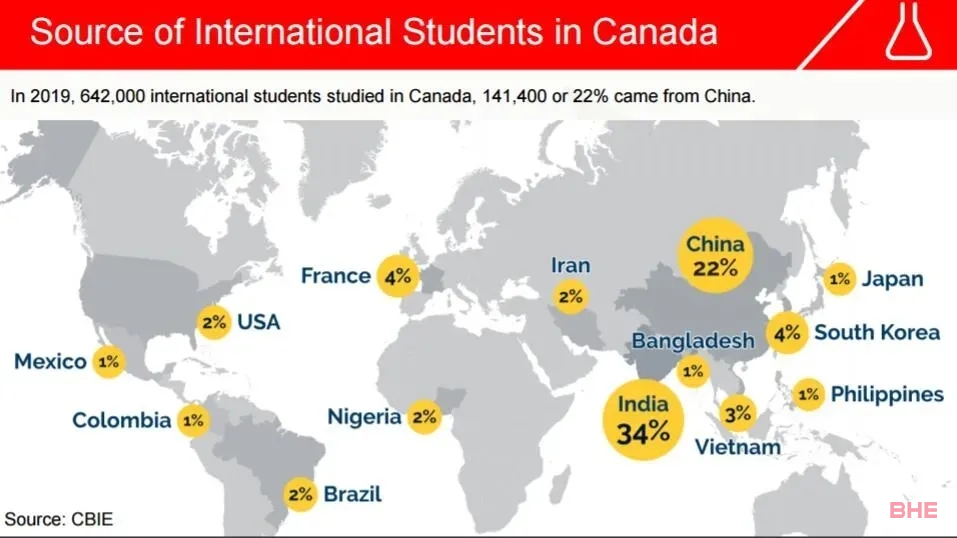 出国留学