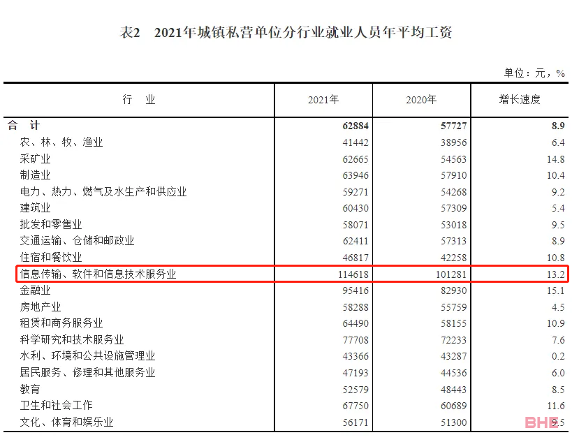 数据表明，20233Fall英国计算机专业申请愈发艰难！