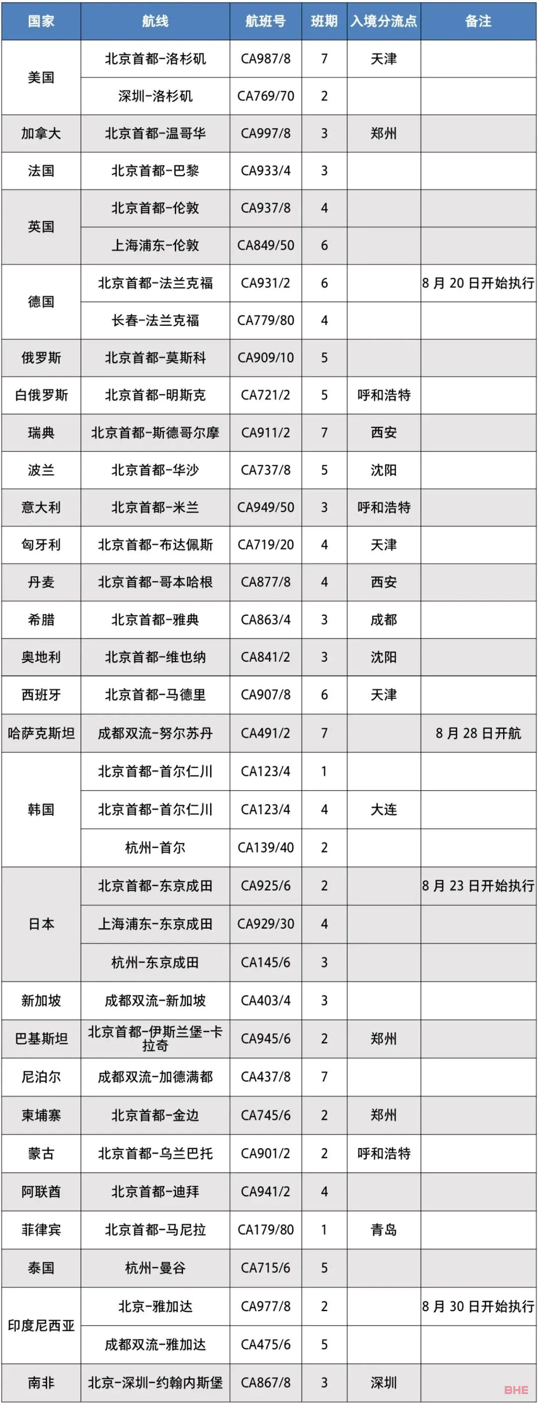 中国国际航空