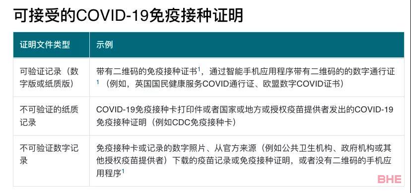 美国使馆面签恢复首日盛况：一大早就百人排长队！面签通过率极高！