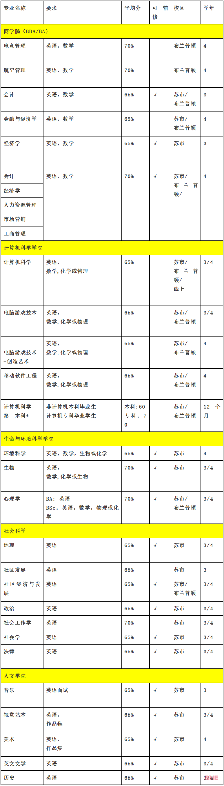 加拿大留学名校推荐丨阿尔格玛大学