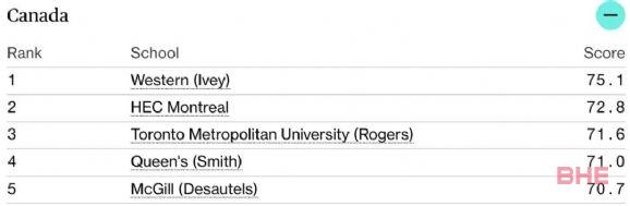 《彭博商业周刊》发布最佳商学院排名！附Top 20榜单！