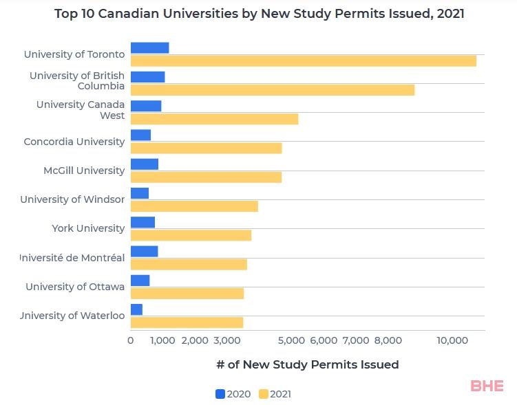 加拿大入境政策再放宽！盘点2021年最受国际学生欢迎的加拿大大学和学院