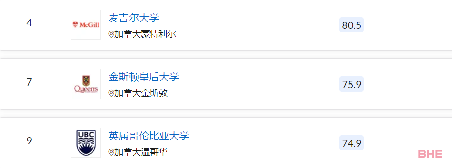 盘点QS学科排名中加拿大单科全球Top 10专业