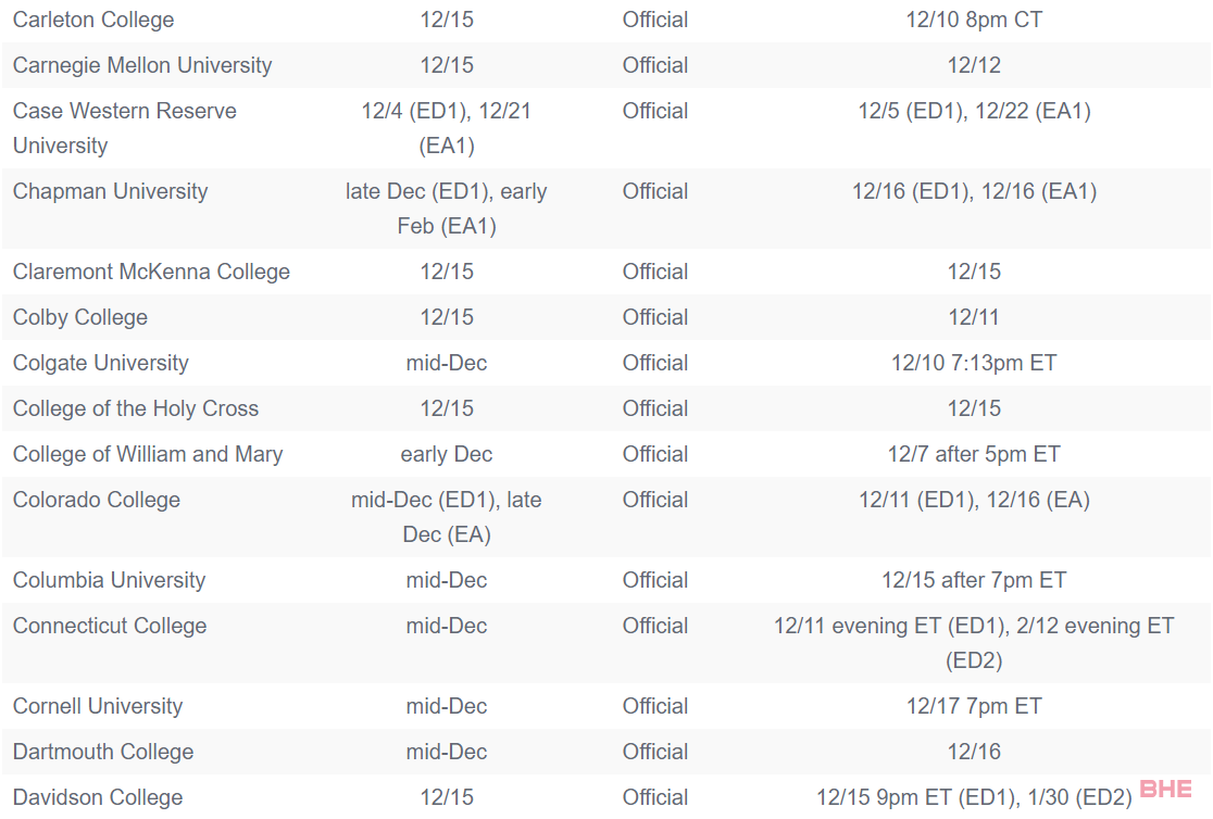 2026届早申倒计时！美国大学EA/ED截止日期来了！提交材料要趁早