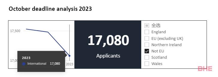 UCAS 公布 2023 首轮本科申请数据，拿牛剑 offer 的概率是否又增加了？