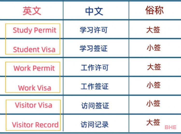 加拿大签证申请――关于陪读签证Visitor Record