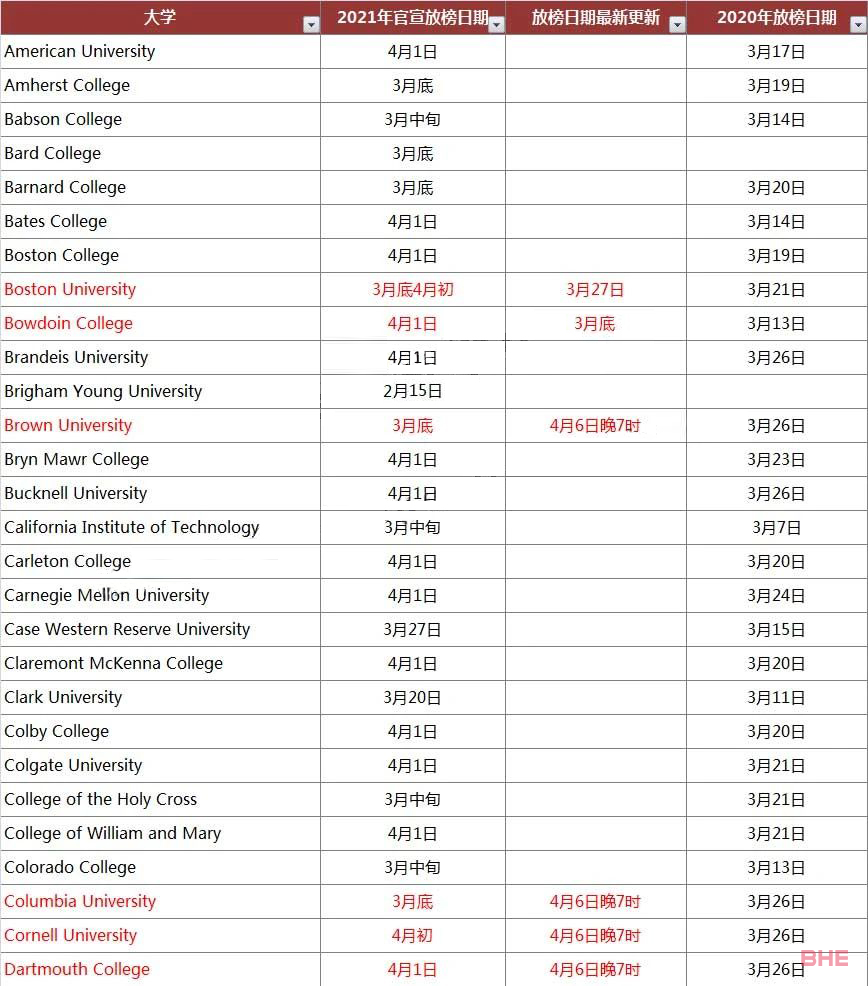 开始放榜啦！美国大学发offer时间汇总！