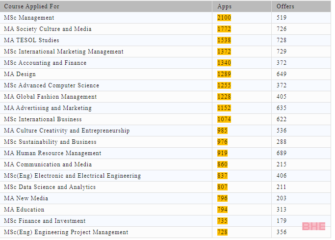 利兹大学更新24Fall申请要求调整list！