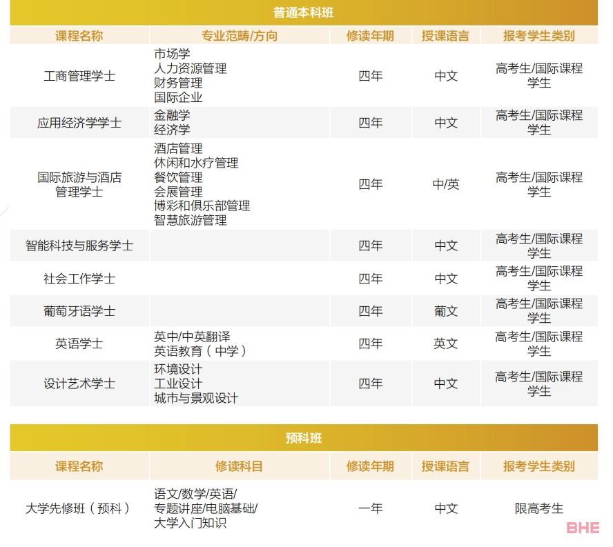 习近平主席回信勉励澳门科技大学师生附2023年澳门本科院校信息